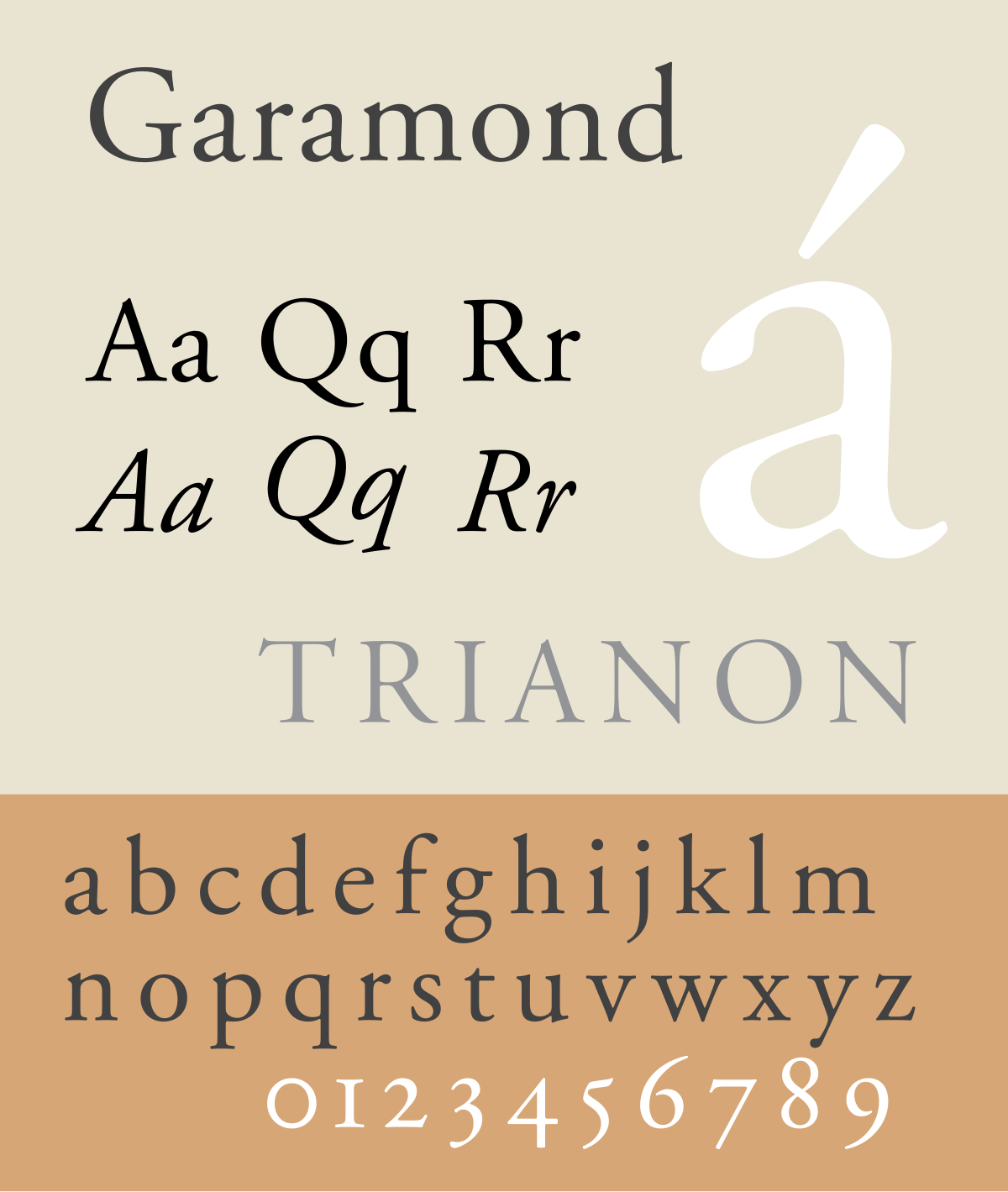 Garamond Lettertype